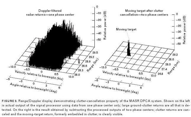 radar_dpca.jpg