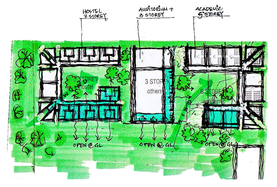 Conceptual sketch © Lines Architects + CSA + terracotta architects