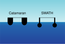 220px-SWATH_waterline.svg.png