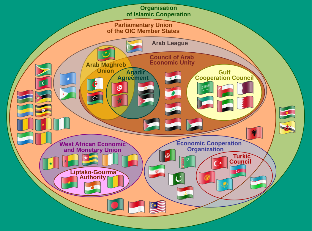 1050px-OIC_Diagram-en.svg.png