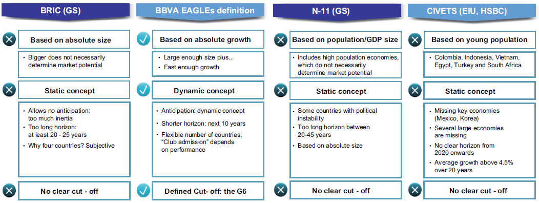 EAGLEs_and_other_economic_concepts.png