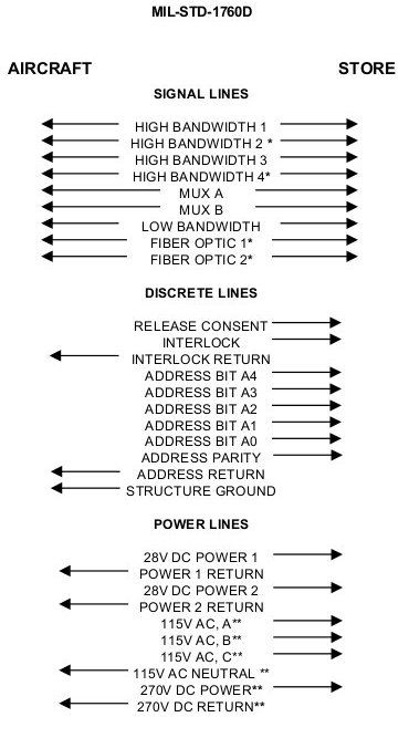 mil-std-1760.jpg