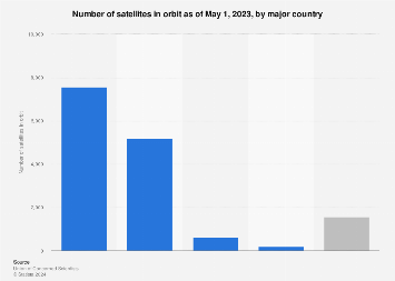 www.statista.com