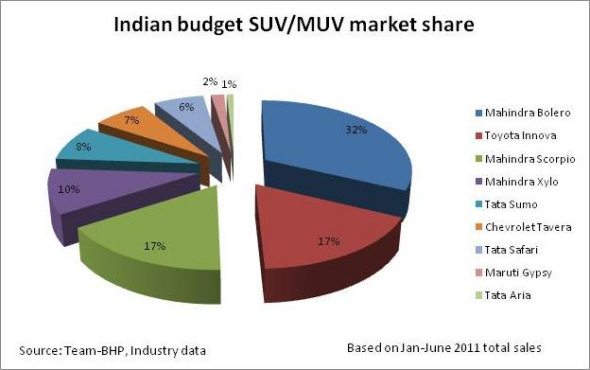 suv-muv-market-share-photo.jpg