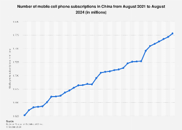 www.statista.com