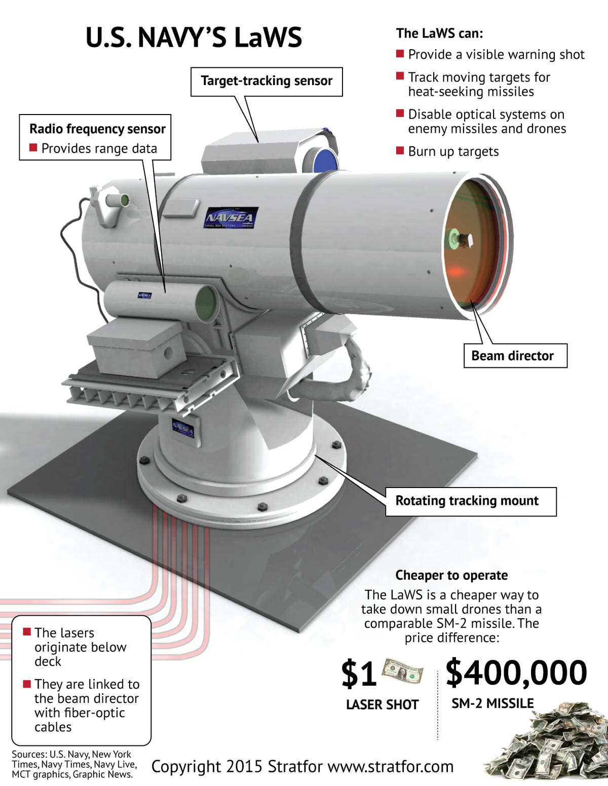 the-laser-weapon-system.jpg