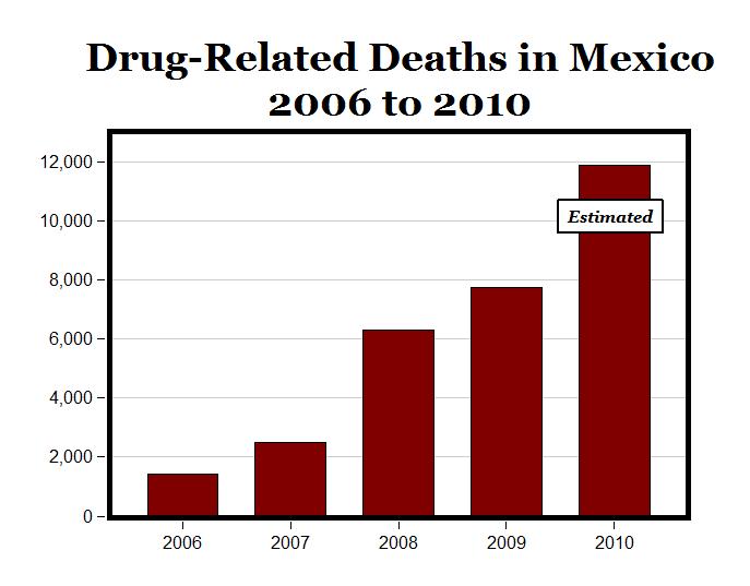 mexico%2Bdrug%2Bdeaths.jpg