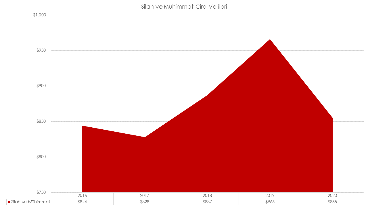 sasad-2020-silah-ve-muhimmat-ciro.png