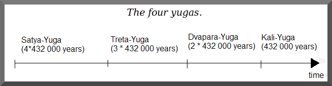 4_yugas.PNG