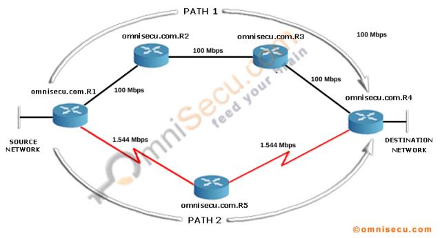 eigrp-metric.jpg