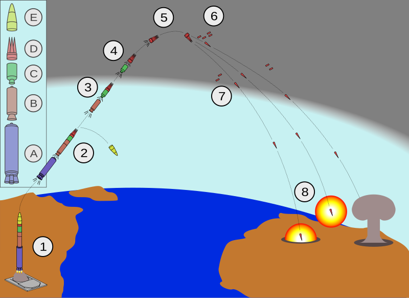 800px-Minuteman_III_MIRV_path.svg.png