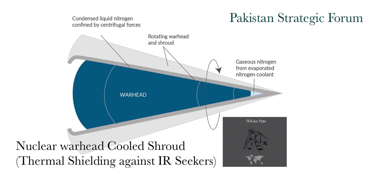 Nuclear Warhead Cooled Shroud 