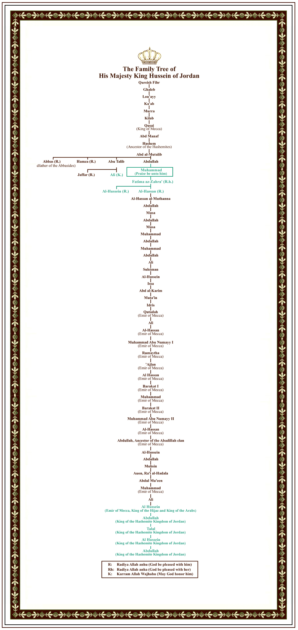 family_tree_english.jpg