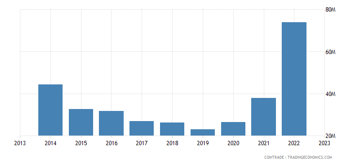  turkey exports pakistan electrical electronic equipment