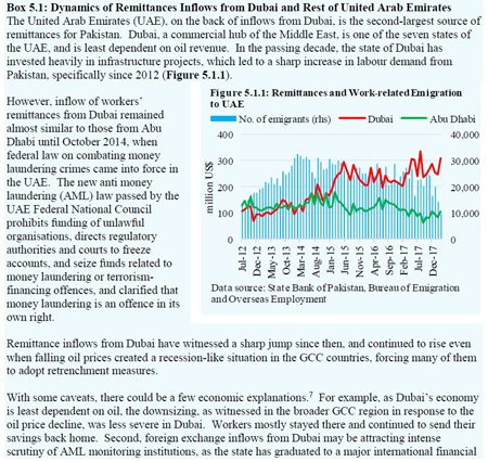 Economic-performance-of-PML-N-government--2013-2018-13.jpg