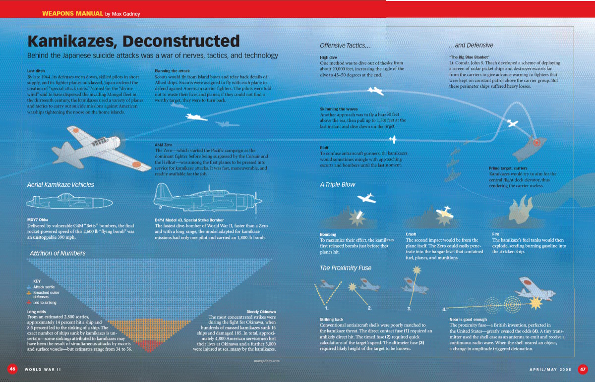 Apr-May-08-INFOGRAPH.jpg