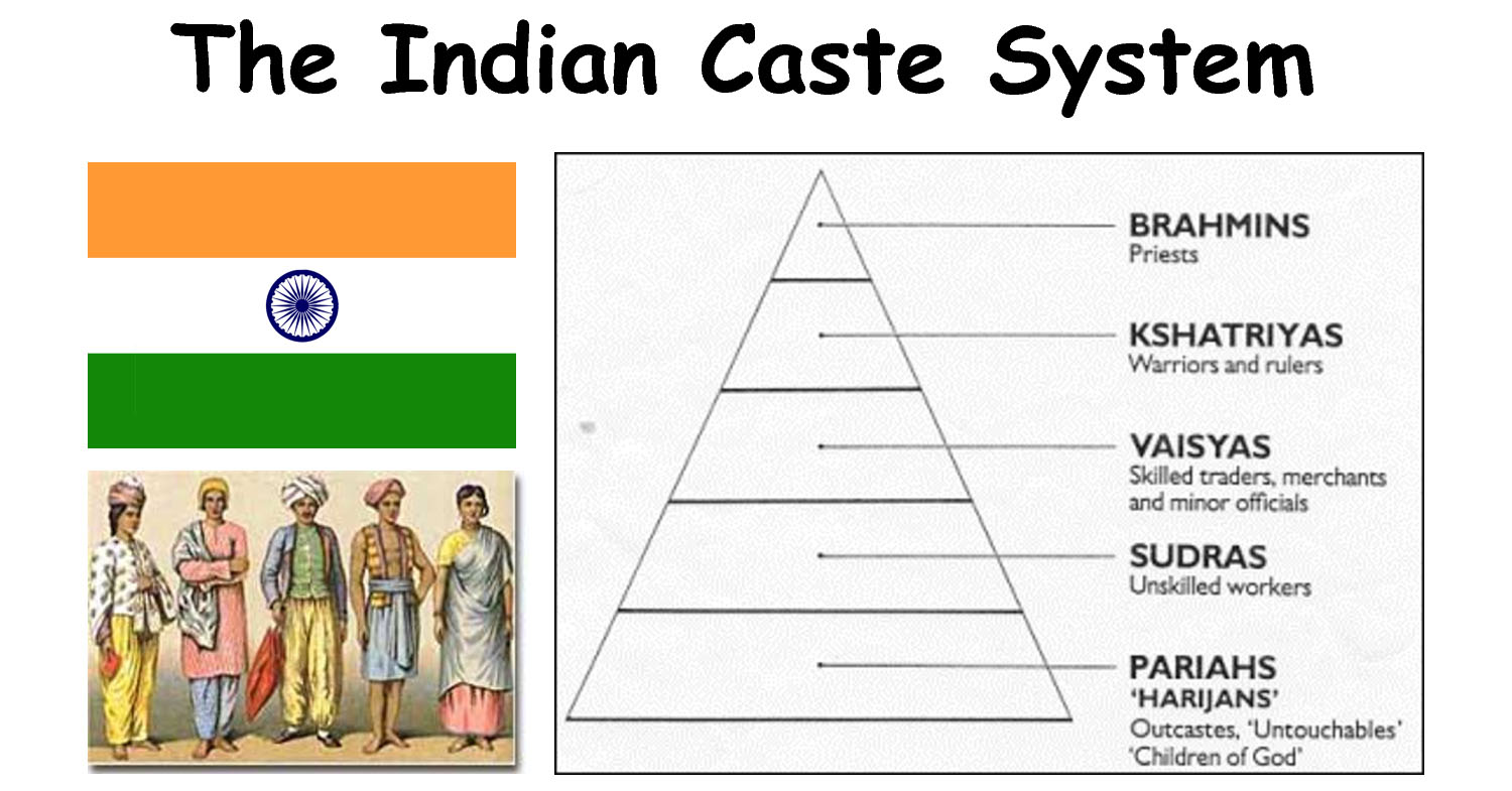 The-Indian-Caste-System.jpg