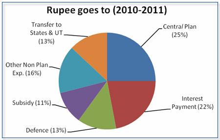 defencebudget10_i.jpg