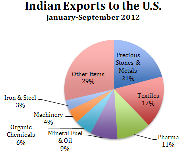 IndiatoUS.jpg