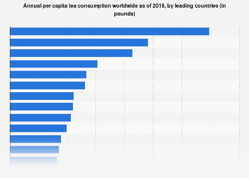 www.statista.com