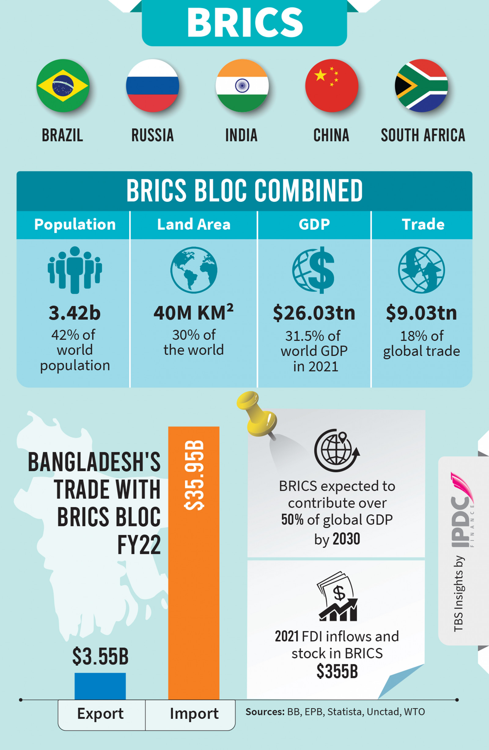 Infographic: TBS