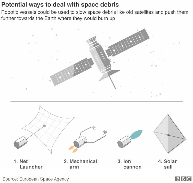 _92901283_space_debris_624.png