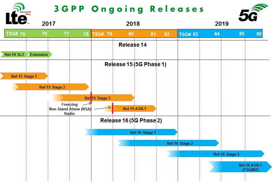 CableFree-LTE-ongoing_releases_900px.jpg