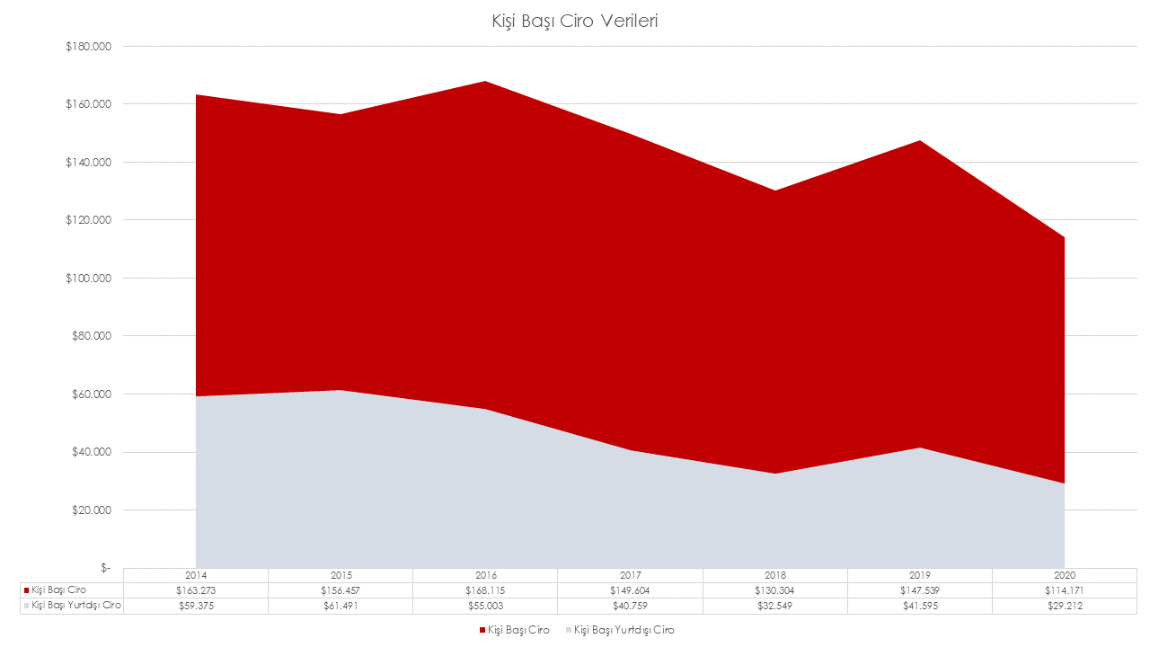 sasad-2020-kisi-basi-ciro.png