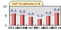 graph.php