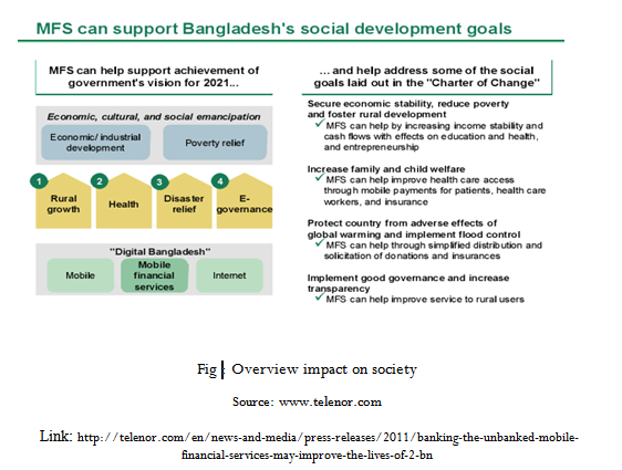 Overview impact on society