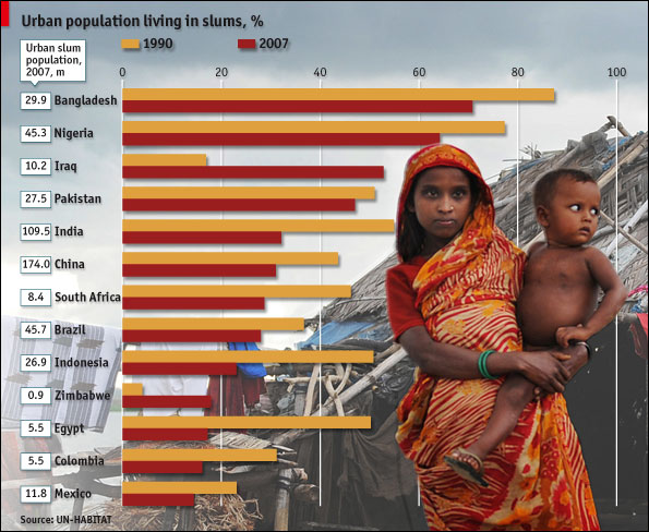 slum+popultion+percent.jpg