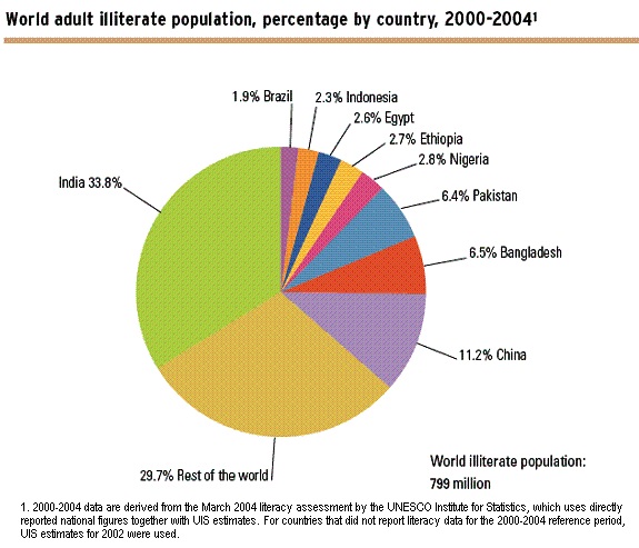 Illiteracy%2BWorld.jpg