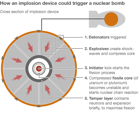 _56602744_nuclear_bomb_device_464_text.gif