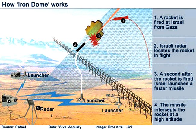 Iron+Dome.jpg