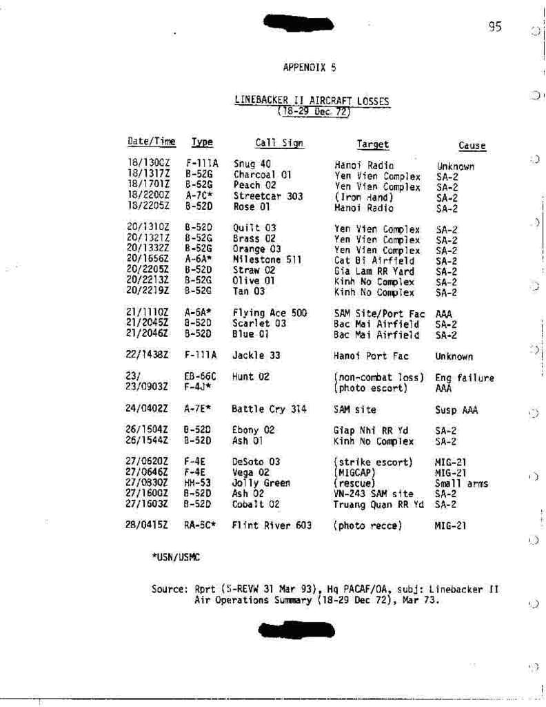 USAF_Aircrafs_down_18_29_12-1972.JPG