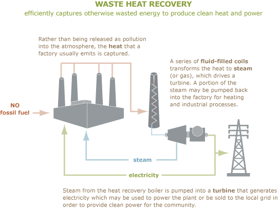 waste_heat_recovery_lrg.png