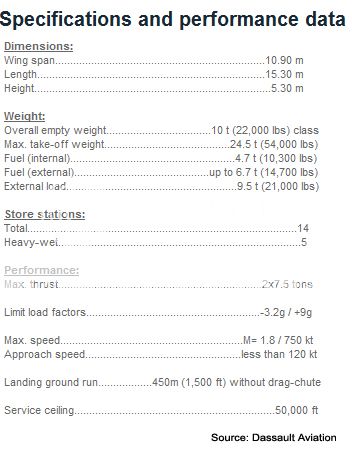 rafale_specifications.jpg