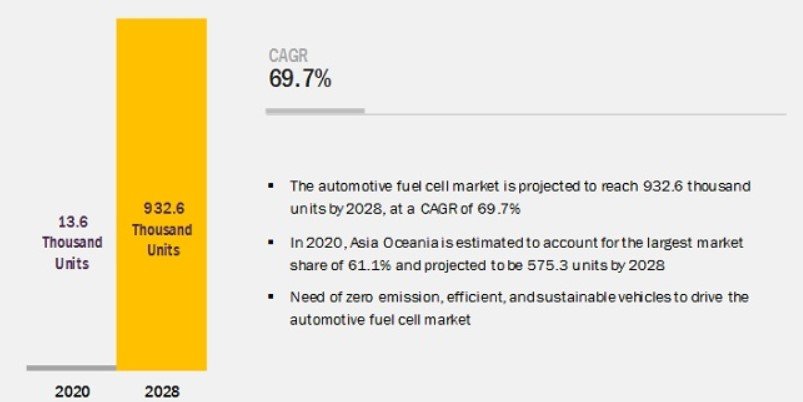 automotive-fuel-cell-market-overview.jpg