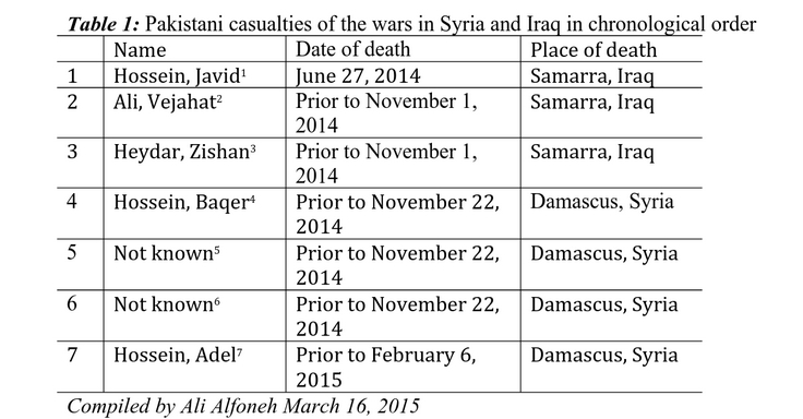 Pakistani-Shia-casualties-Iraq-Syria.jpg