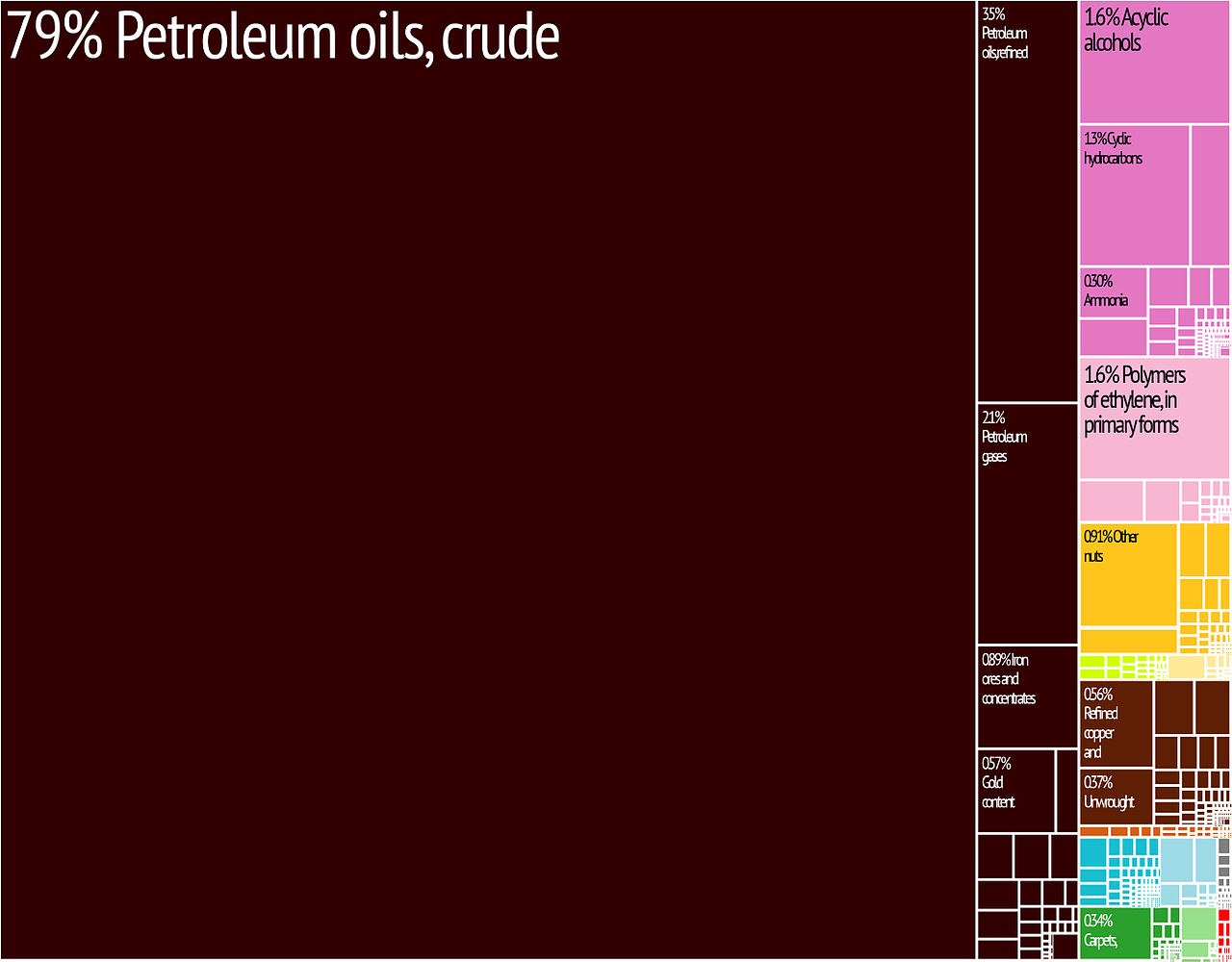 1280px-Iran_Export_Treemap.jpg