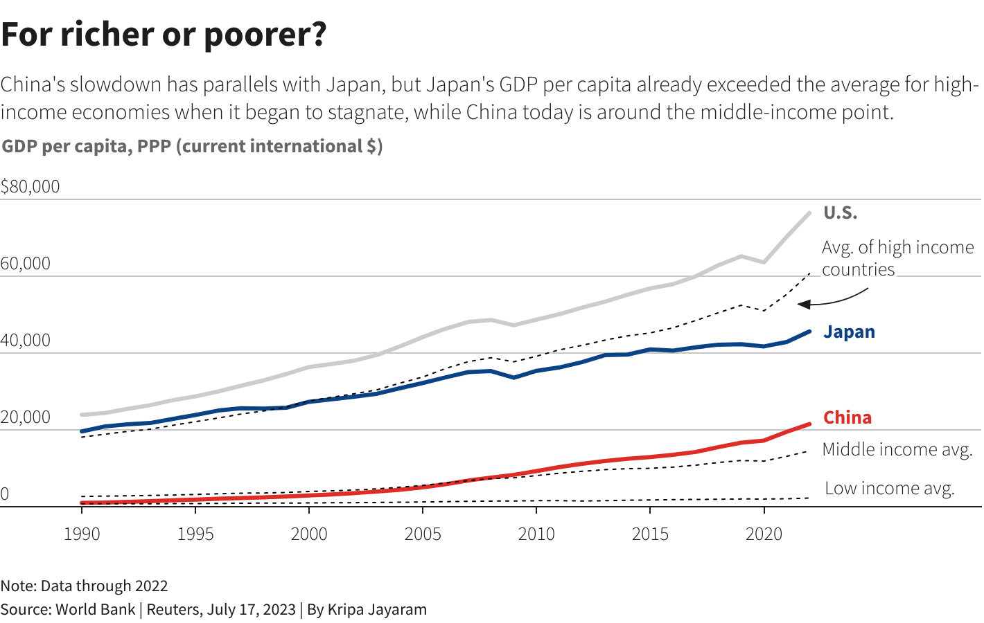 Reuters Graphics