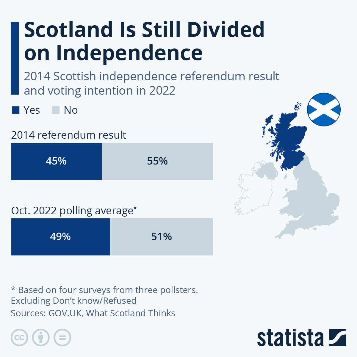 www.statista.com