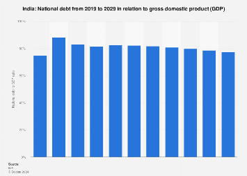 www.statista.com