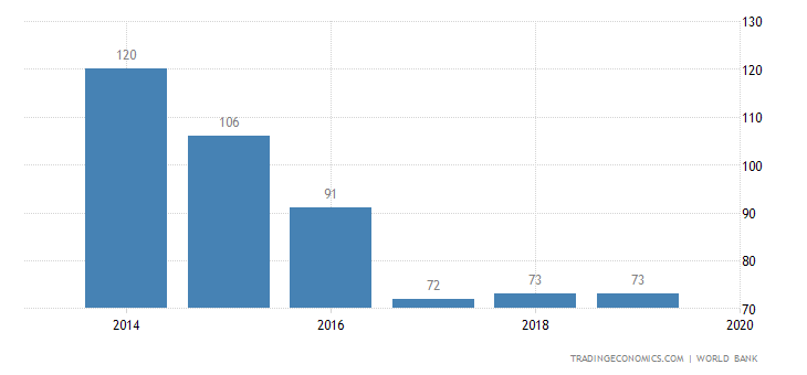 indonesia-ease-of-doing-business.png