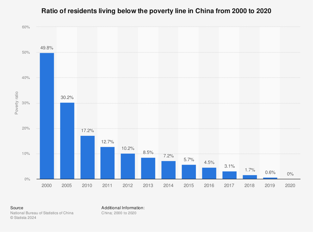 china-poverty-ratio.jpg