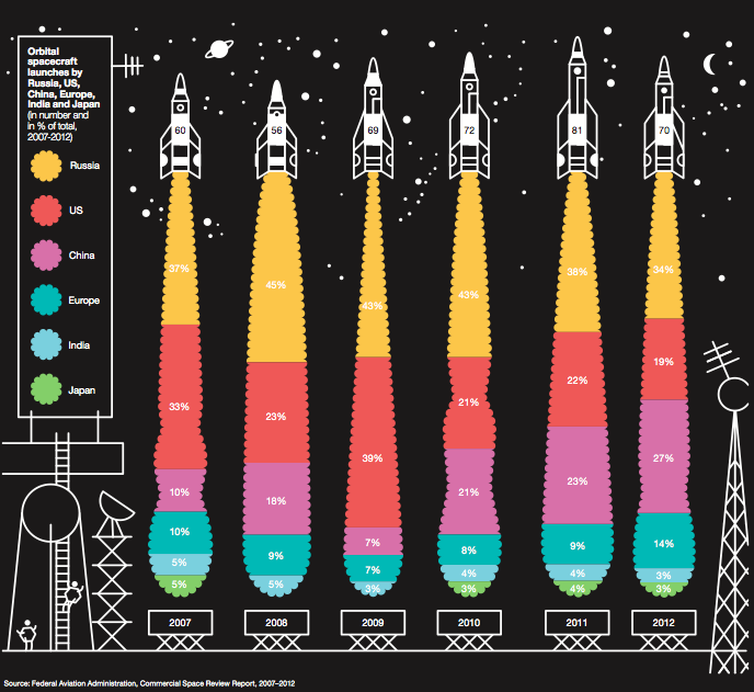 orbital-launches.png