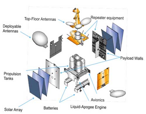 Eurostar-3000-satellite-anatomy.jpg