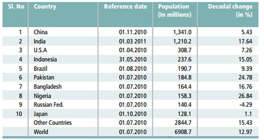 populations-country.jpg