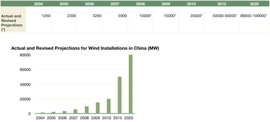 China%20Strategic%20Graph.jpg