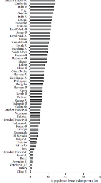 India%2BPoverty%2BWB%2B2011.png